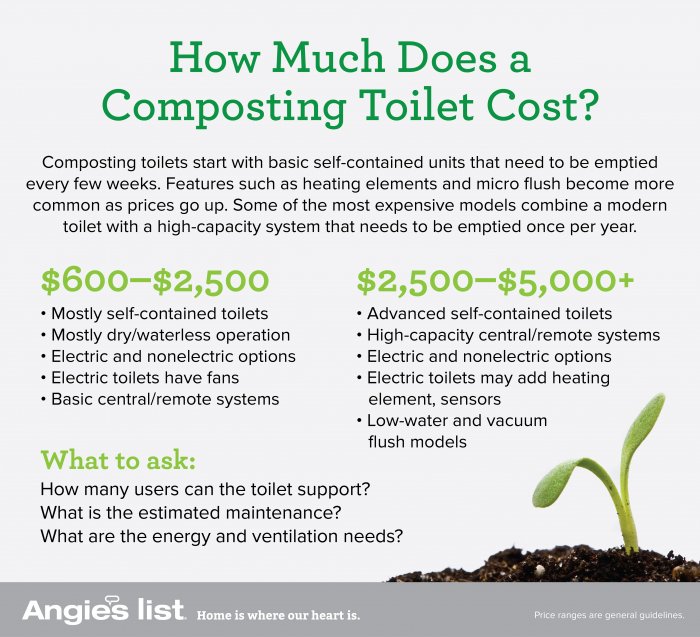 What Is a Composting Toilet & Does It Work Angie's List